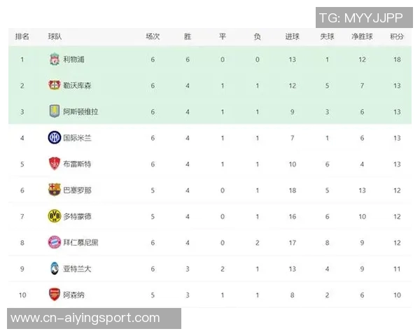 欧冠历史客场胜场数排行皇马拜仁巴萨稳居前三名 欧冠历史客场胜场数排行皇马拜仁巴萨稳居前三名